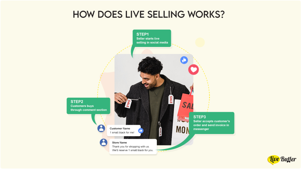 how live selling works