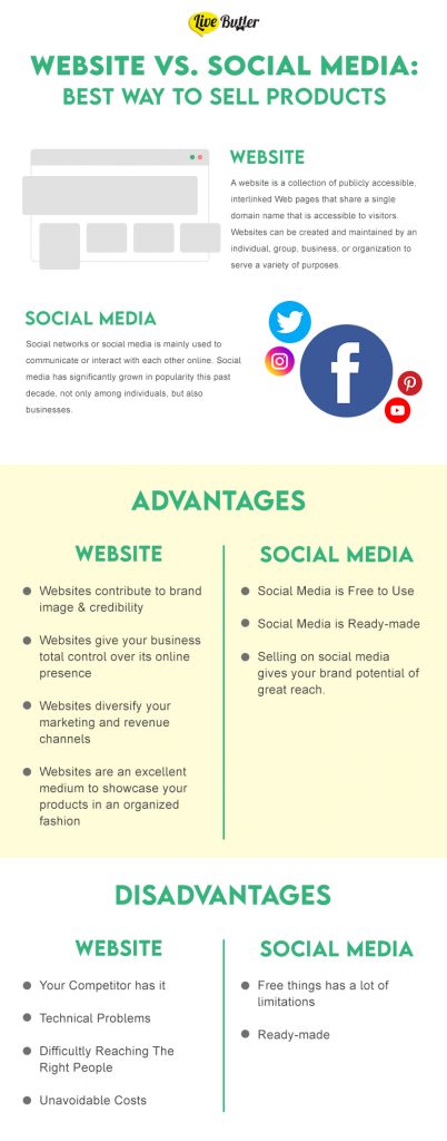 Website vs. Social Media - Best Way to Sell Products infographics