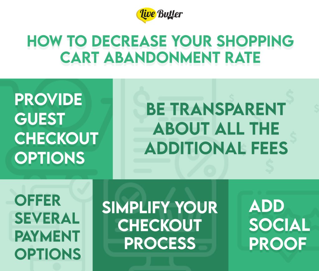 How to Decrease Your Shopping Cart Abandonment Rate